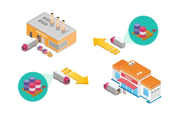 What is the value in tracking returnable assets?