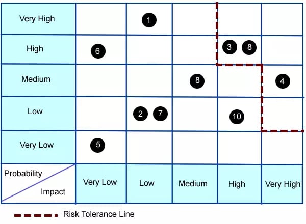 risk-matrix-security-challenges