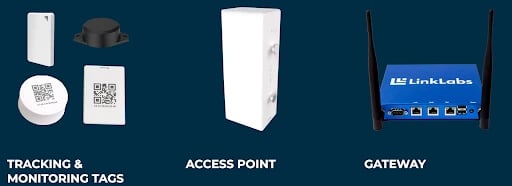 AirFinder OnSite Solution