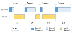 LoRa_uplink_downlink-300x138