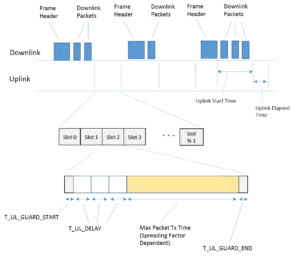 LoRa_uplink_slotting-300x256