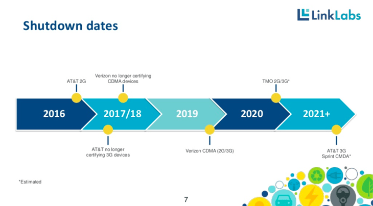 Shutdown dates Shutdown dates