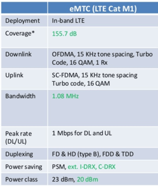What_is_LTE-M_information_table.png